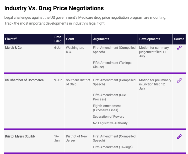 Industry vs drug price negotiations chart